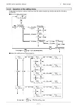 Предварительный просмотр 27 страницы Vibra ALE-NC Series Operation Manual