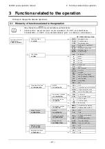 Предварительный просмотр 31 страницы Vibra ALE-NC Series Operation Manual