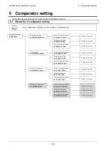 Предварительный просмотр 55 страницы Vibra ALE-NC Series Operation Manual