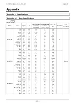 Предварительный просмотр 91 страницы Vibra ALE-NC Series Operation Manual