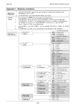 Предварительный просмотр 100 страницы Vibra ALE-NC Series Operation Manual