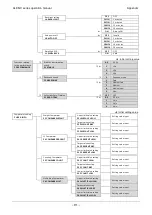 Предварительный просмотр 101 страницы Vibra ALE-NC Series Operation Manual