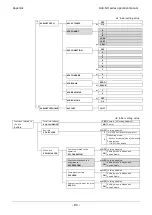 Предварительный просмотр 104 страницы Vibra ALE-NC Series Operation Manual