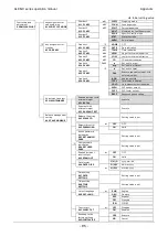 Предварительный просмотр 105 страницы Vibra ALE-NC Series Operation Manual