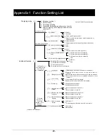 Предварительный просмотр 96 страницы Vibra CE series Operation Manual