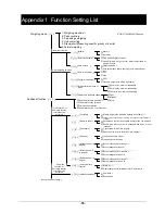 Preview for 100 page of Vibra CJ-E series Operation Manual