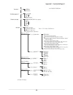 Preview for 101 page of Vibra CJ-E series Operation Manual