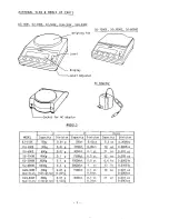 Предварительный просмотр 5 страницы Vibra DJ-1500E Operation Manual