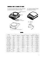 Предварительный просмотр 5 страницы Vibra DJ series Operation Manual