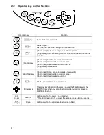 Предварительный просмотр 10 страницы Vibra HJ-KCE series Operation Manual