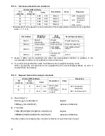 Предварительный просмотр 54 страницы Vibra HJ-KCE series Operation Manual