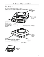 Предварительный просмотр 8 страницы Vibra SJ-1200CE Operation Manual