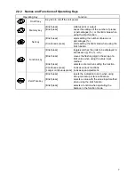 Предварительный просмотр 10 страницы Vibra SJ-1200CE Operation Manual