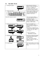 Предварительный просмотр 12 страницы Vibra SJ-1200CE Operation Manual