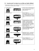 Предварительный просмотр 22 страницы Vibra SJ-1200CE Operation Manual