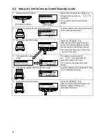 Предварительный просмотр 27 страницы Vibra SJ-1200CE Operation Manual