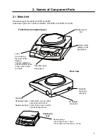 Предварительный просмотр 8 страницы Vibra SJ-1200E Operation Manual