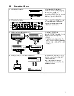 Предварительный просмотр 12 страницы Vibra SJ-1200E Operation Manual