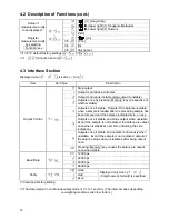 Предварительный просмотр 17 страницы Vibra SJ-1200E Operation Manual