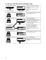 Предварительный просмотр 27 страницы Vibra SJ-1200E Operation Manual