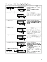 Предварительный просмотр 28 страницы Vibra SJ-1200E Operation Manual