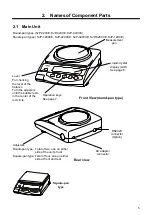 Preview for 8 page of Vibra SJP-CE Series Operation Manual