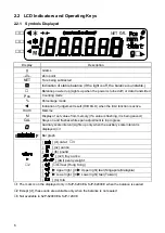 Preview for 9 page of Vibra SJP-CE Series Operation Manual