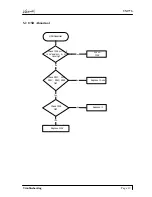 Preview for 21 page of Vibrant VM77S Service Manual