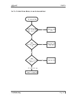 Preview for 23 page of Vibrant VM77S Service Manual