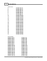 Preview for 74 page of Vibration Research Corporation VibrationVIEW Manual