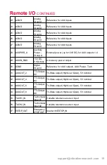 Предварительный просмотр 23 страницы Vibration Research VR10500 Hardware Manual