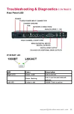 Предварительный просмотр 29 страницы Vibration Research VR10500 Hardware Manual