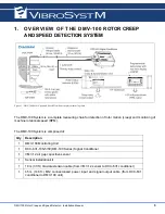 Предварительный просмотр 5 страницы VibroSystM DMV-100 Installation Manual