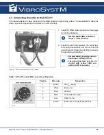 Предварительный просмотр 25 страницы VibroSystM DMV-100 Installation Manual