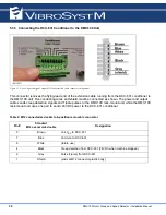 Предварительный просмотр 36 страницы VibroSystM DMV-100 Installation Manual