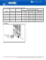 Preview for 19 page of VibroSystM ZPU-5000 User Manual