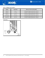 Preview for 20 page of VibroSystM ZPU-5000 User Manual