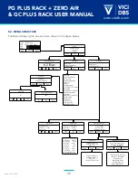 Preview for 32 page of VICI DBS DB-FH-1800 Zero Air User Manual