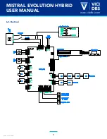 Предварительный просмотр 10 страницы VICI DBS MISTRAL EVOLUTION HYBRID User Manual