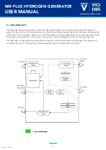 Preview for 7 page of VICI DBS NM PLUS 100 User Manual