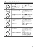 Preview for 21 page of Vick V977-LA Use And Care Manual