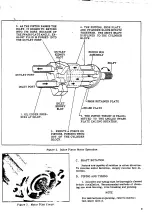 Preview for 5 page of Vickers MFE 19-20 Series Overhaul Manual