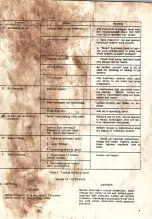 Preview for 9 page of Vickers MFE 19-20 Series Overhaul Manual