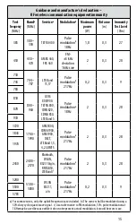 Preview for 17 page of Vicks A005127R2 Owner'S Manual