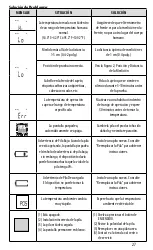 Preview for 29 page of Vicks A005127R2 Owner'S Manual