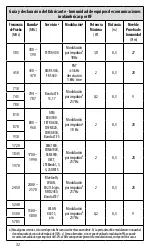 Preview for 34 page of Vicks A005127R2 Owner'S Manual