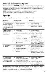 Preview for 19 page of Vicks CoolRelief VUL600 Series Use And Care Manual