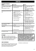 Preview for 43 page of Vicks V-5200S Operating Instructions Manual