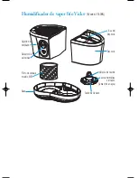 Preview for 23 page of Vicks V3500-N - Vicks . Cool Mist Humidifier Use And Care Manual