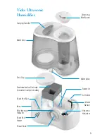 Preview for 3 page of Vicks V5100NS Use And Care Manual